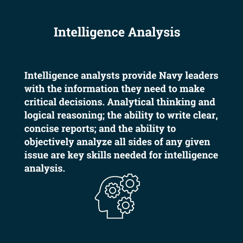 Intelligence Analysis