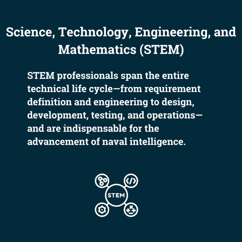 Science, Technology, Engineering, and Mathematics